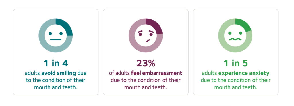 1 In 5 Experience Anxiety Chart